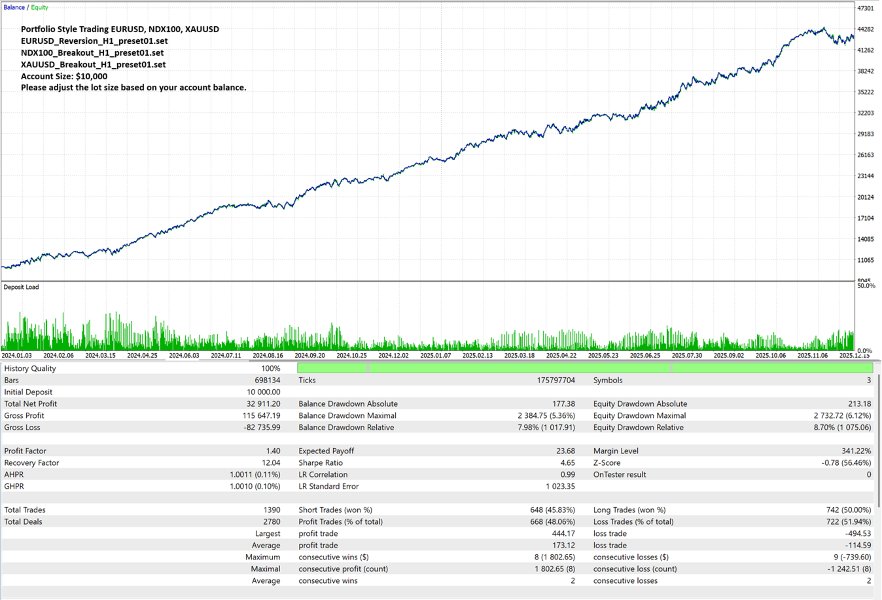 Screenshot #7 Range Cycle Pro MT4