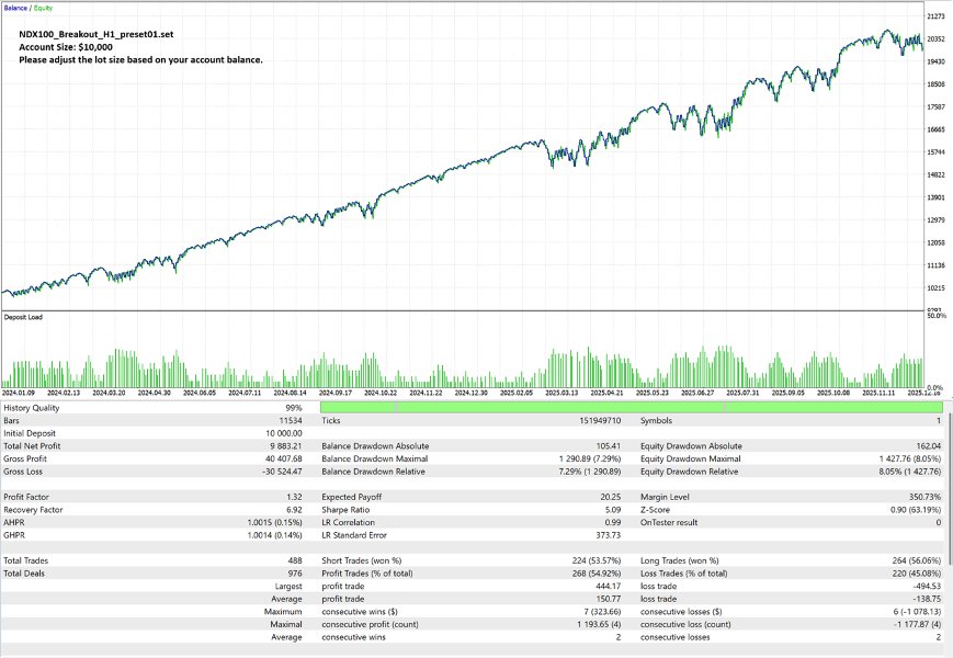 Screenshot #4 Range Cycle Pro MT4