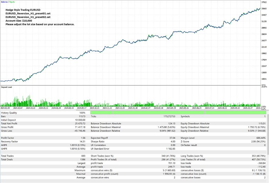 Screenshot #6 Range Cycle Pro MT4
