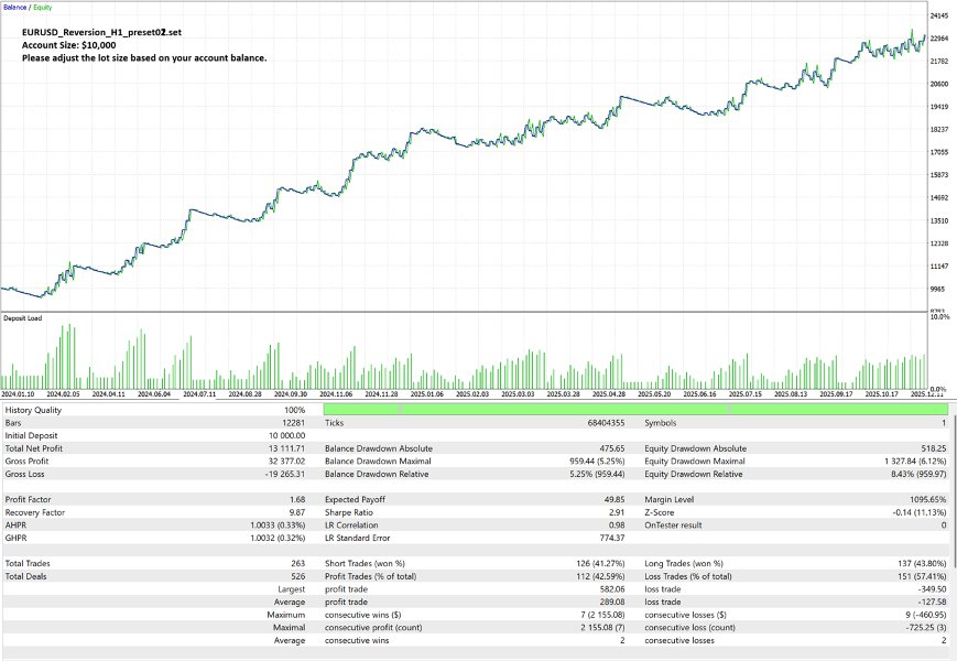 Screenshot #3 Range Cycle Pro MT4