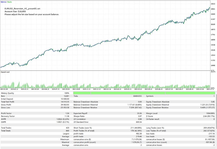 Screenshot #2 Range Cycle Pro MT4