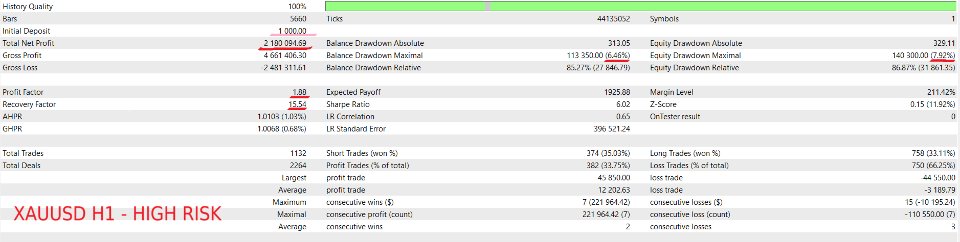 Screenshot #3 Dynamic Structure EA