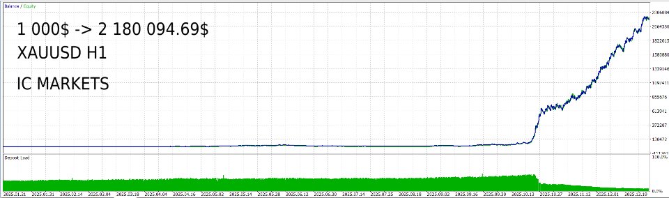 Screenshot #2 Dynamic Structure EA