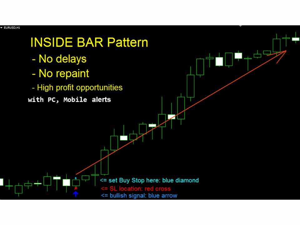 Inside Bar Pattern MT5 r | Buy Trading Indicator for MetaTrader 5