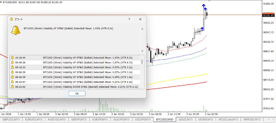 Screenshot #3 HighPrecision Volatility Notifier