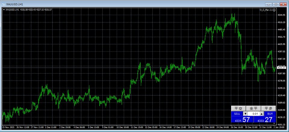 Screenshot #1 OpenClosePanel