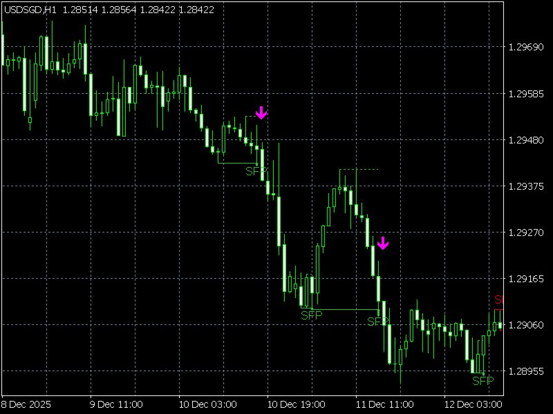 Screenshot #2 Swing Failure Pattern