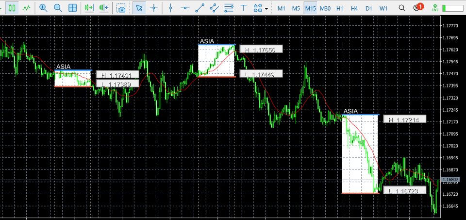 Screenshot #2 Session Range