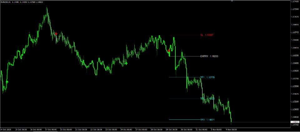 Screenshot #1 Pips Engineer MT5