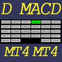Dashboard MACD