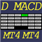 Dashboard MACD