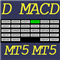 Dashboard MACD MT5