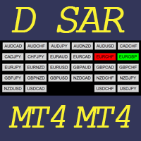 Dashboard SAR