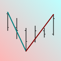 Gann Swing Detector