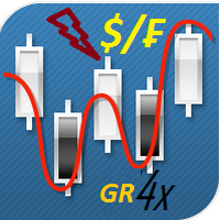 GRusdchf