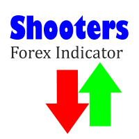 Forex polarity indicator mql