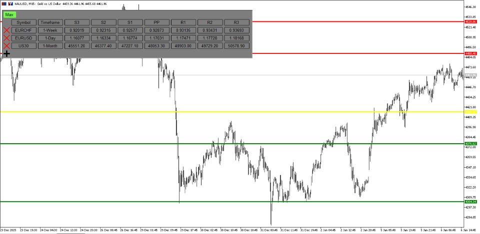 Screenshot #4 Basic Pivot Point Indicator for MT5