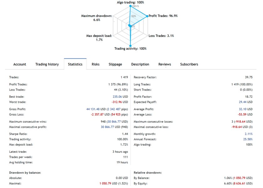 Screenshot #6 Axis Trend Grid EA