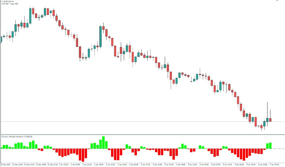 Screenshot #1 CCFp Histogram