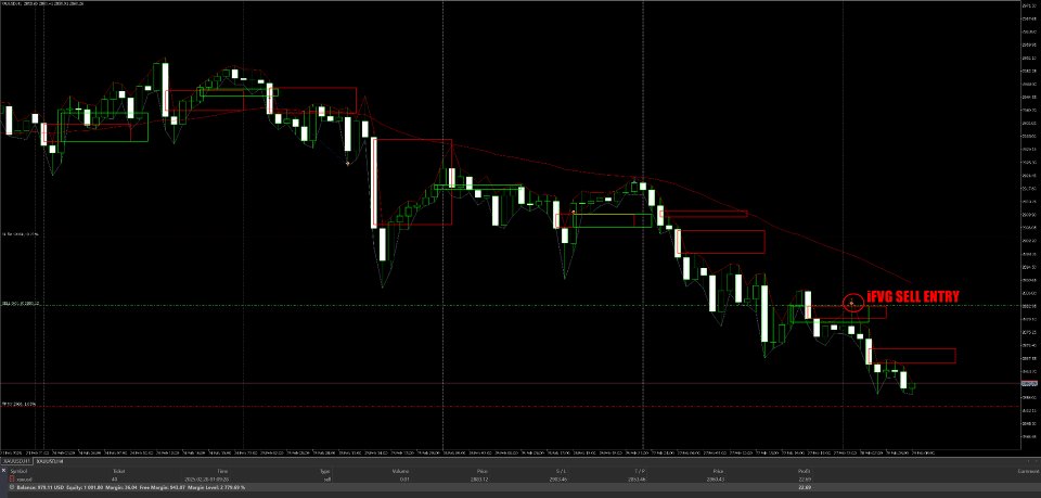 Screenshot #1 GapRush iFVG EA