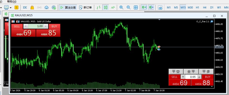 Screenshot #1 OpenClosePanel MT5