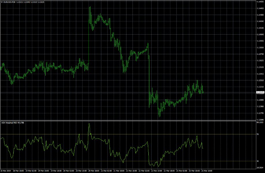 Screenshot #1 RSI Better Version mt4