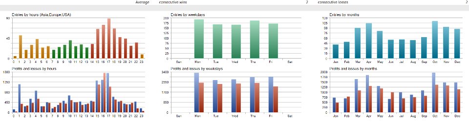 Screenshot #3 Steady Gain Protector
