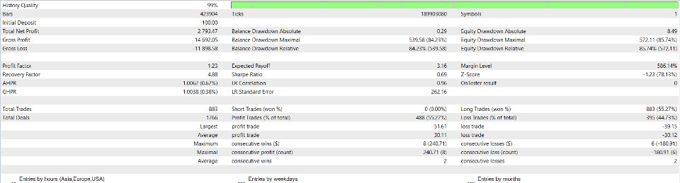 Screenshot #2 Steady Gain Protector