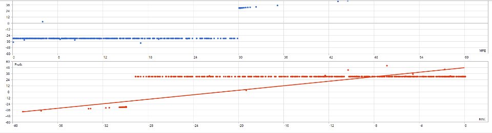 Screenshot #4 Steady Gain Protector