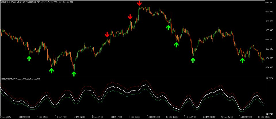 Screenshot #1 TimeCycle Vr1