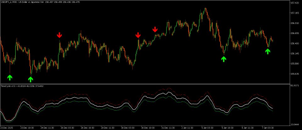 Screenshot #3 TimeCycle Vr1
