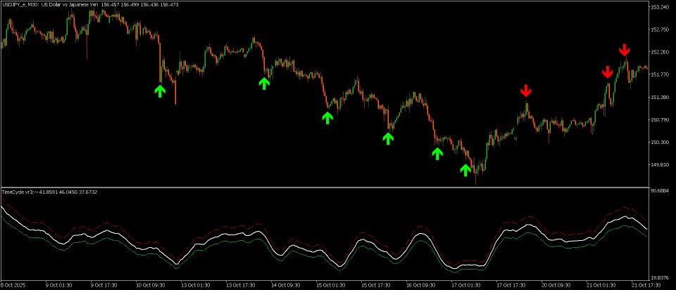 Screenshot #4 TimeCycle Vr1