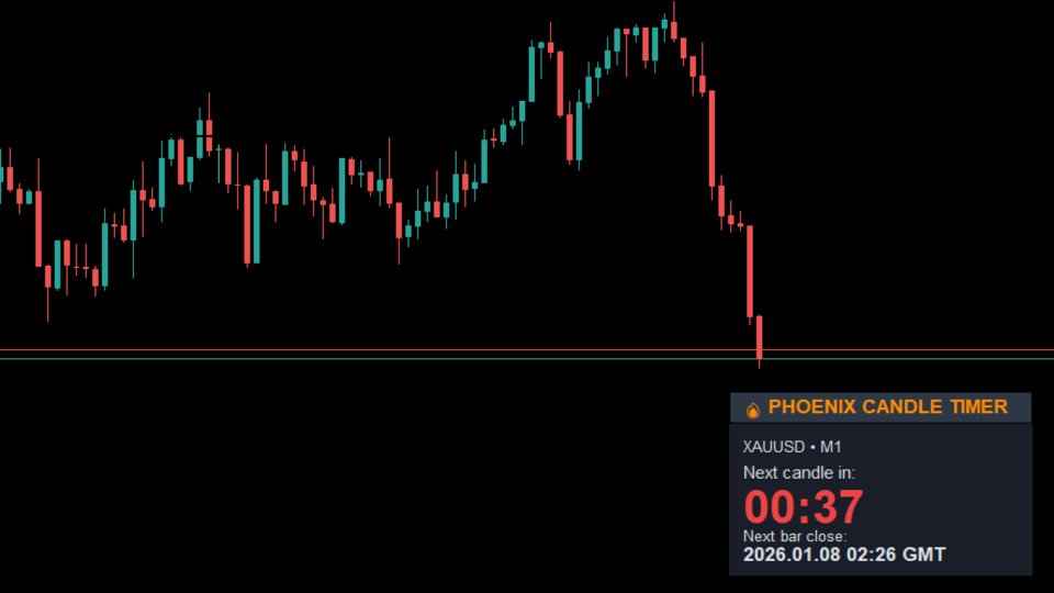 Screenshot #2 Phoenix Candle Timer Panel