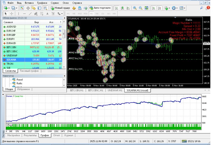 Screenshot #6 Railis