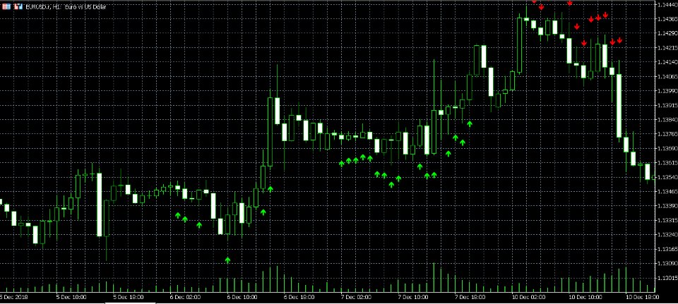 Screenshot #1 Predictive predilection