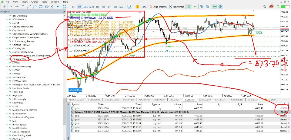 Screenshot #6 Future Drawdown Controller Calculator Indicator
