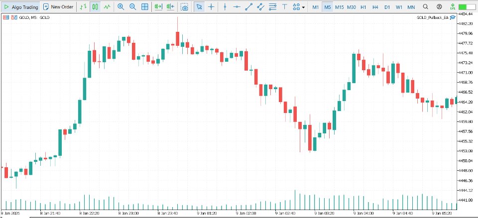 Screenshot #1 Gold Pullback Ea
