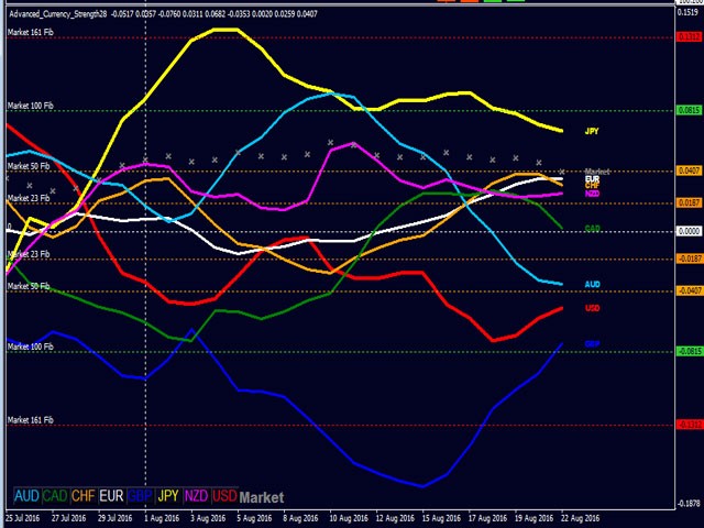 Currency_Strength28_Indicator