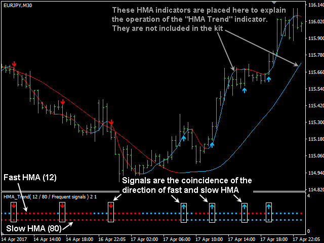 Forex download hma indicator diary of binary options transactions