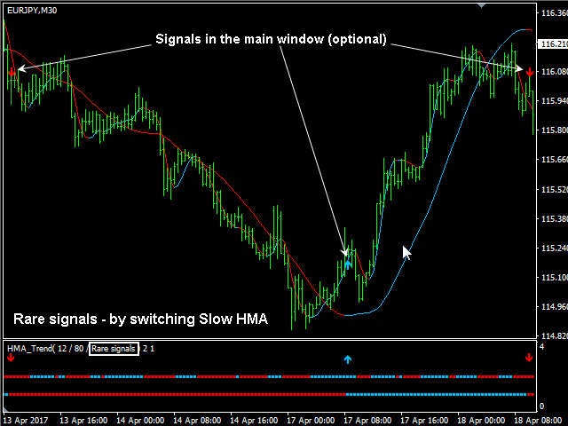 Laden Sie Technischer Indikator Hma Trend Fur Den Metatrader 4 I!   m - 