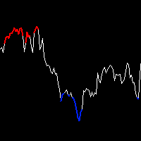 RSI Color
