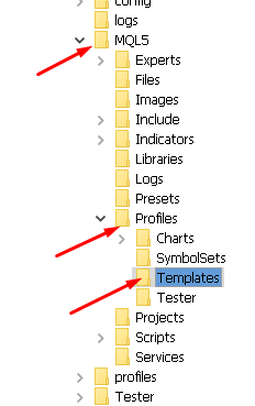 templates folder