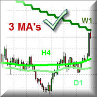 Winshots 3 multi timeframe MAs