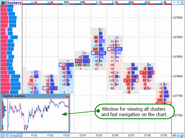 Kaufen Sie Utility Yuclusters For Mt4 Fur Den Metatrader 4 Im - 