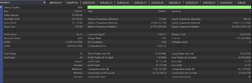 Screenshot #1 Chomper Pullback