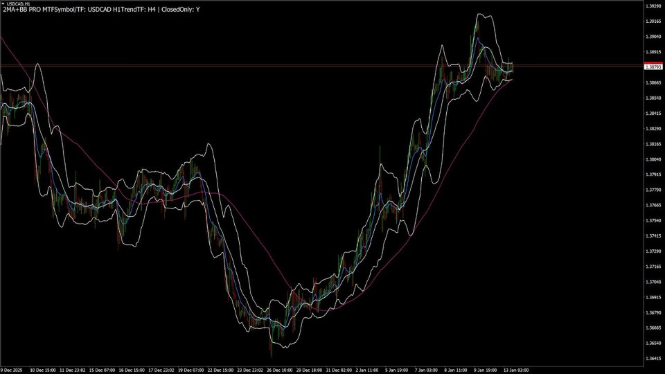 Screenshot #1 WizardMT4