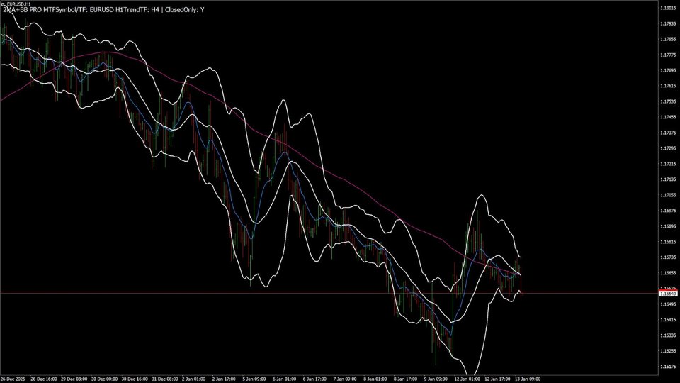 Screenshot #3 WizardMT4