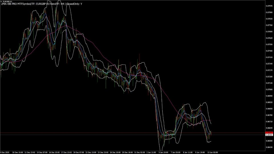 Screenshot #2 WizardMT4