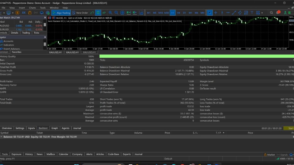 Screenshot #2 Auric Precision EA
