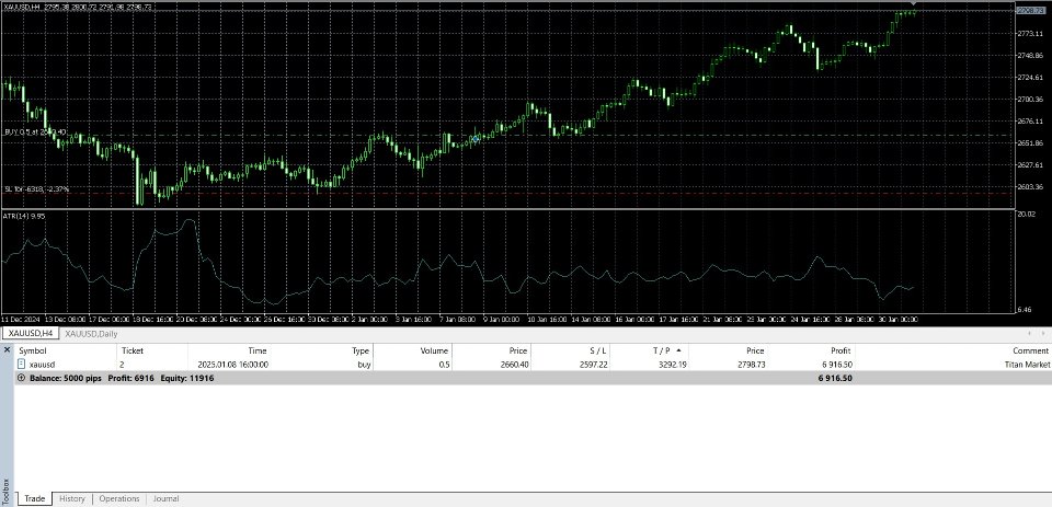 Screenshot #3 Xauusd Devil